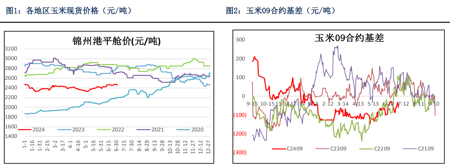 关联品种玉米所属公司：银河期货