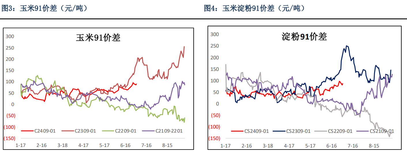 关联品种玉米所属公司：银河期货