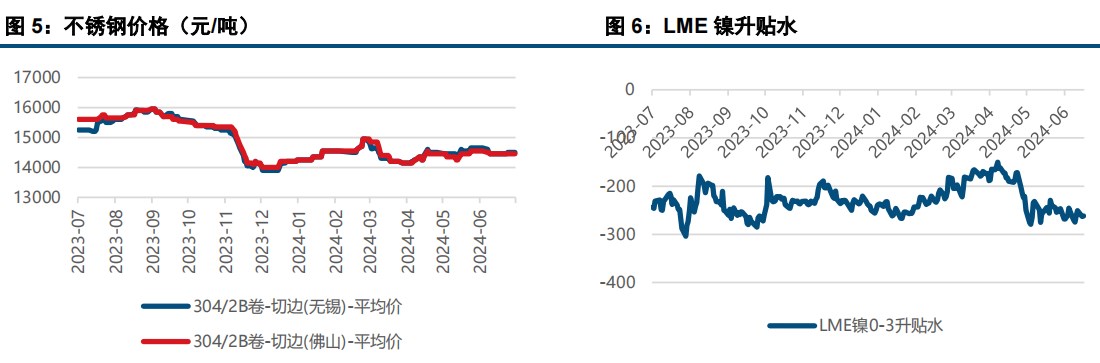 (来源：中信建投期货)