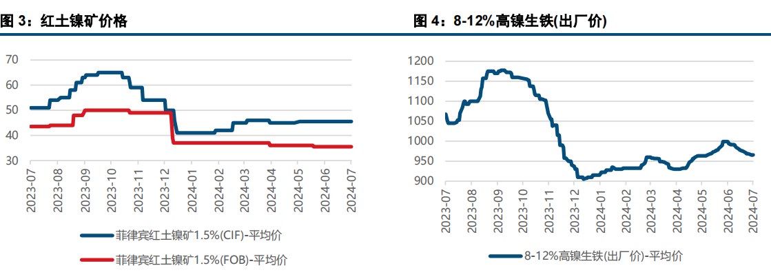 (来源：中信建投期货)