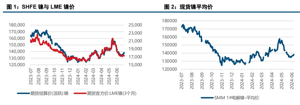 (来源：中信建投期货)