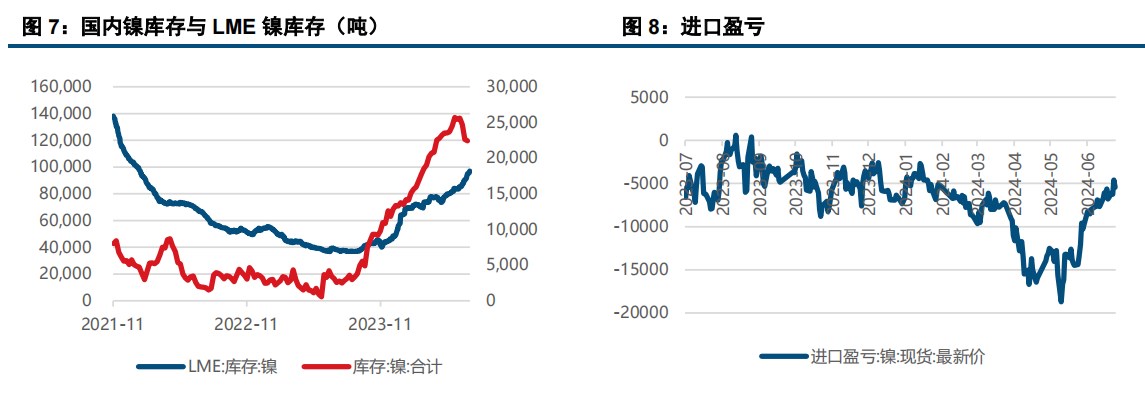 (来源：中信建投期货)