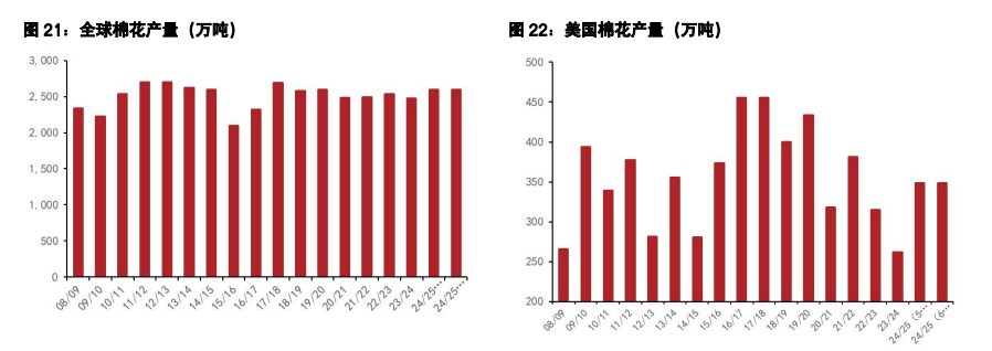 关联品种白糖棉花所属公司：五矿期货