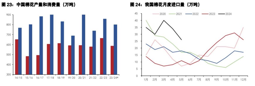 关联品种白糖棉花所属公司：五矿期货