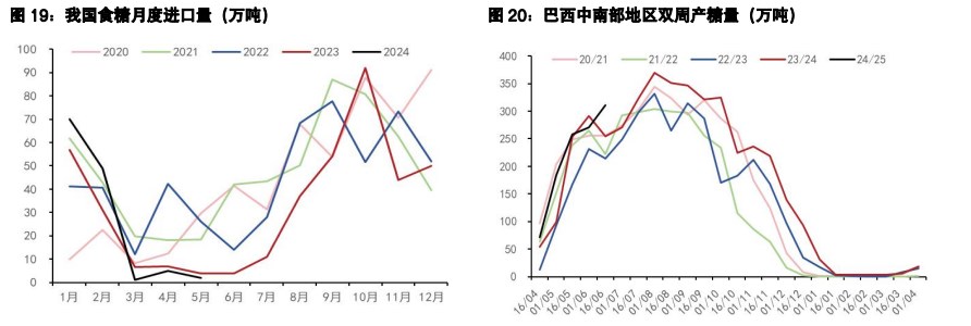 关联品种白糖棉花所属公司：五矿期货