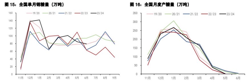 关联品种白糖棉花所属公司：五矿期货