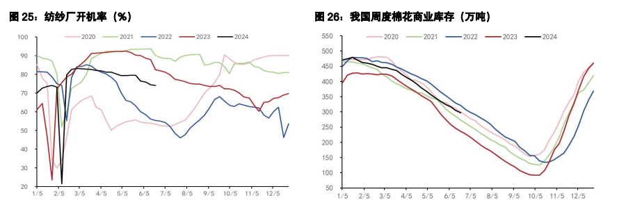 关联品种白糖棉花所属公司：五矿期货