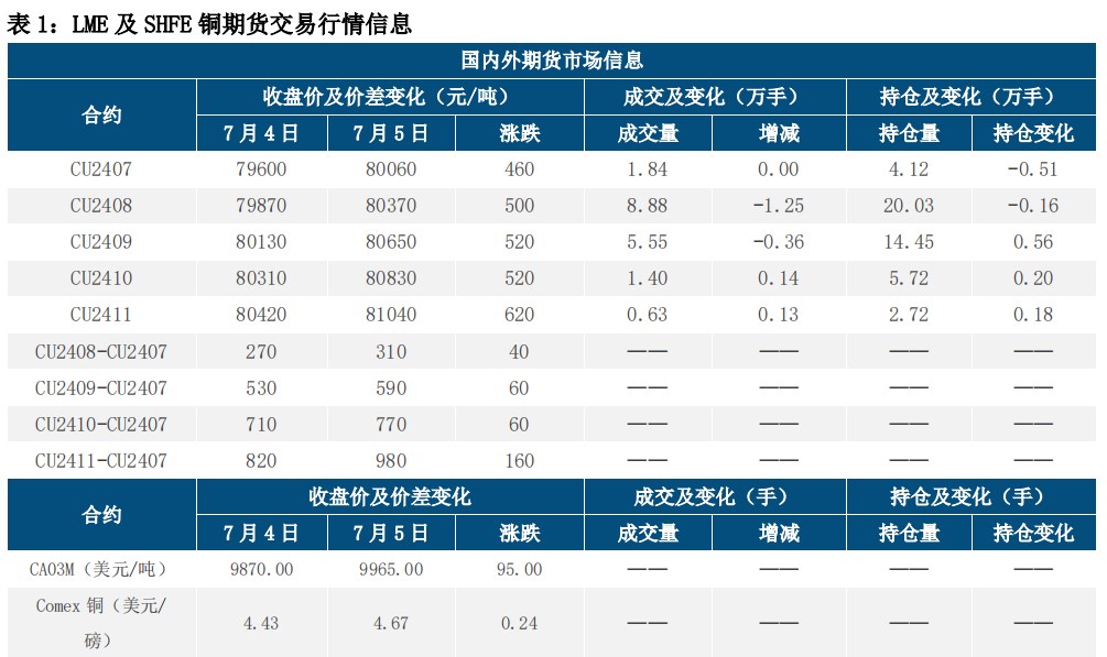 (来源：中信建投期货)