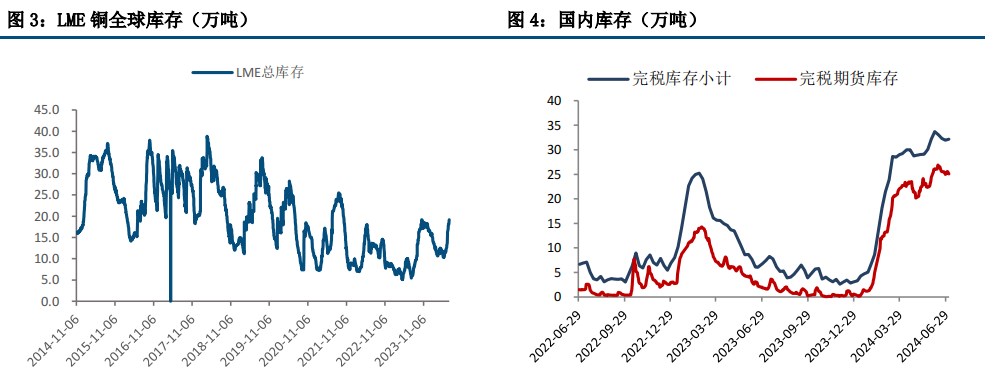 (来源：中信建投期货)