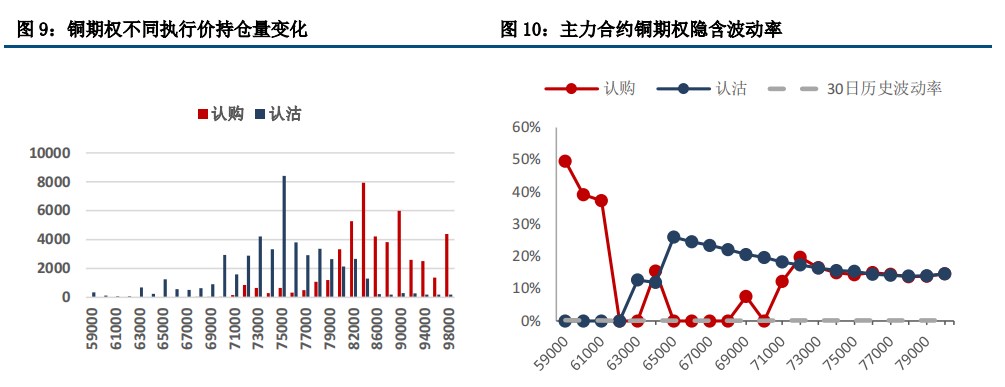 (来源：中信建投期货)