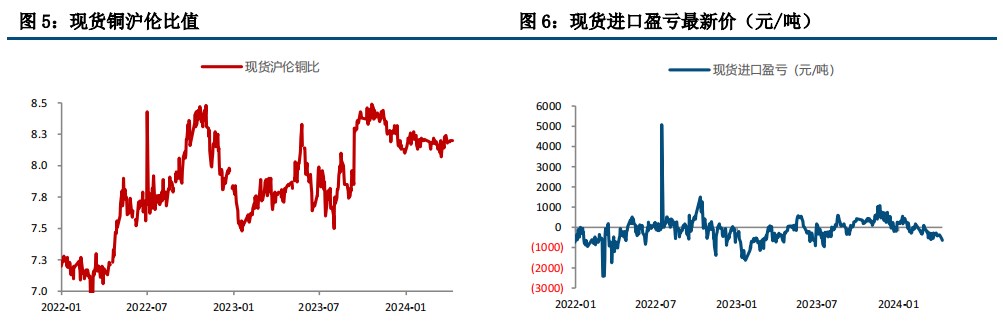 (来源：中信建投期货)