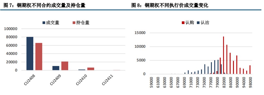 (来源：中信建投期货)