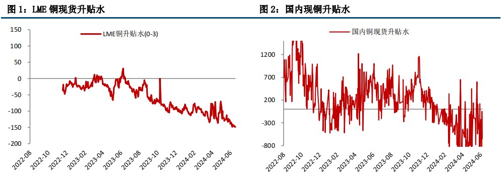 (来源：中信建投期货)