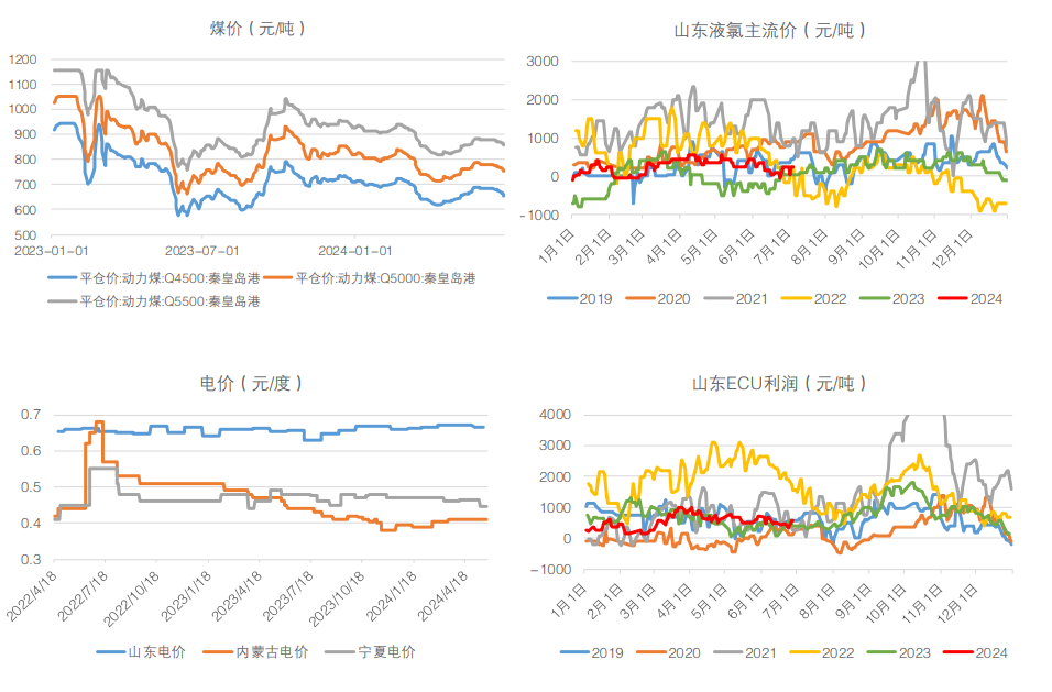 所属公司：长江期货