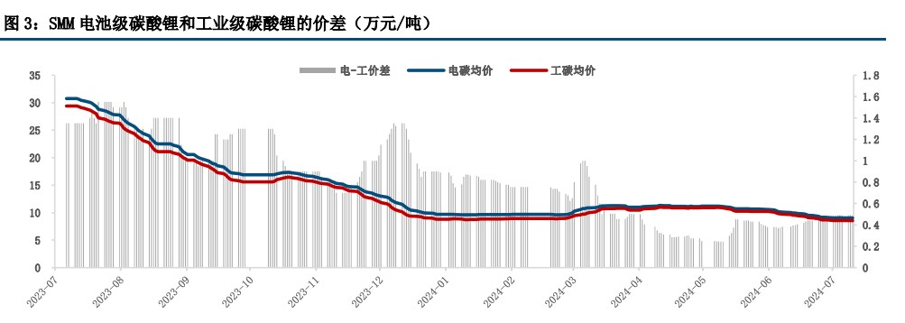 (来源：中信建投期货)