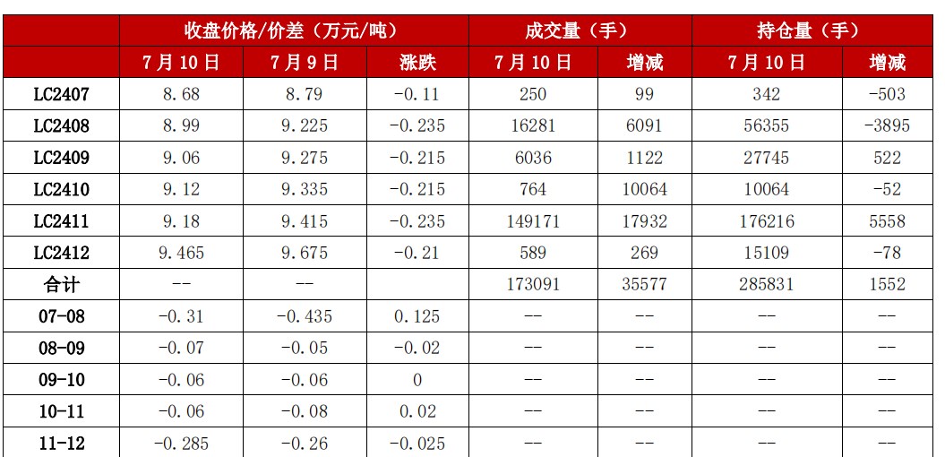 (来源：中信建投期货)