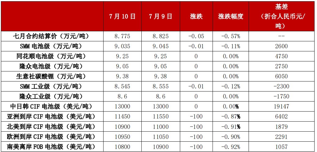 (来源：中信建投期货)