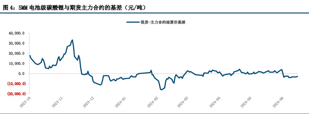 (来源：中信建投期货)