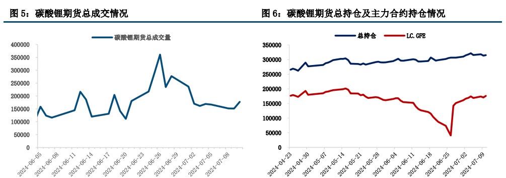 (来源：中信建投期货)