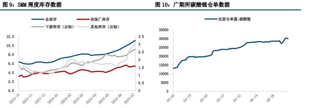 (来源：中信建投期货)