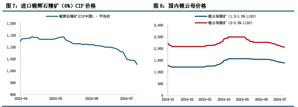 (来源：中信建投期货)