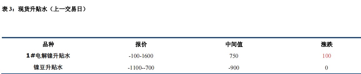 (来源：中信建投期货)