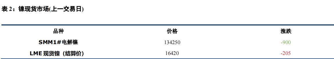 (来源：中信建投期货)