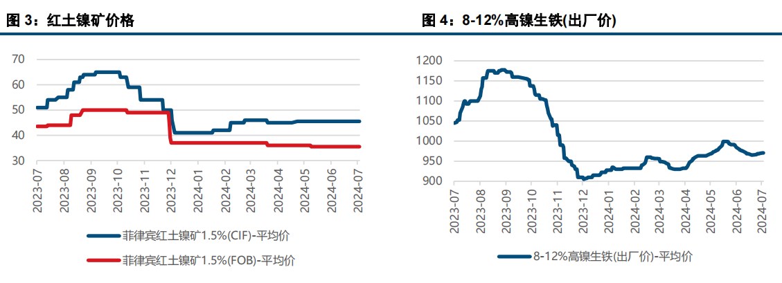 (来源：中信建投期货)