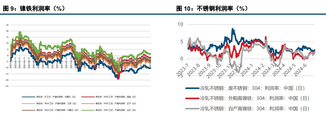 (来源：中信建投期货)