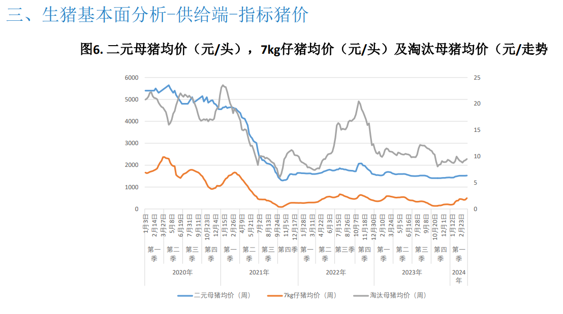 关联品种生猪所属公司：大越期货