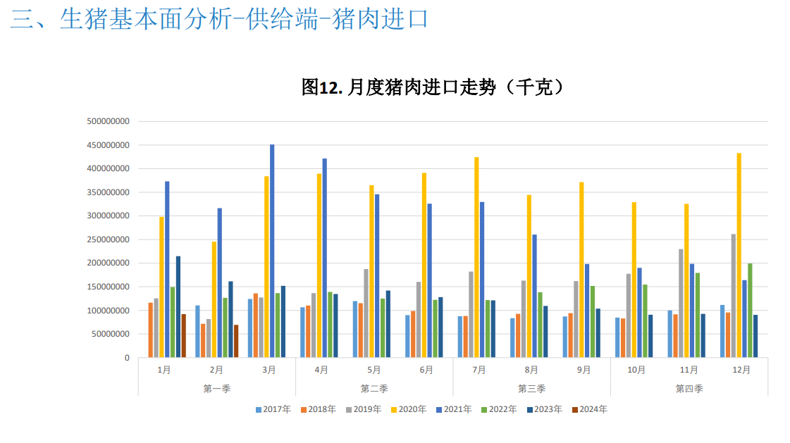 关联品种生猪所属公司：大越期货