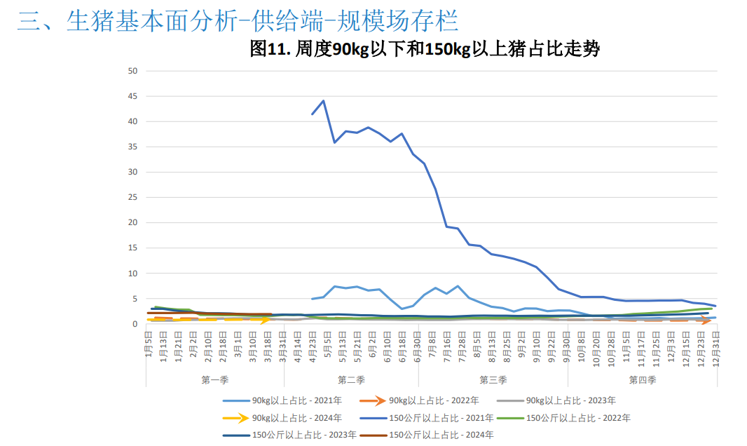 关联品种生猪所属公司：大越期货