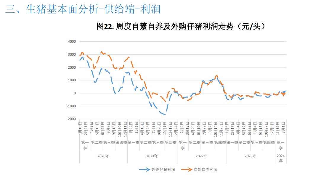 关联品种生猪所属公司：大越期货