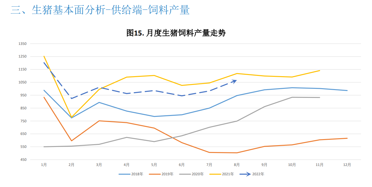 关联品种生猪所属公司：大越期货