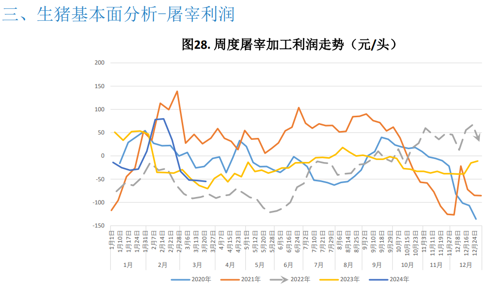 关联品种生猪所属公司：大越期货