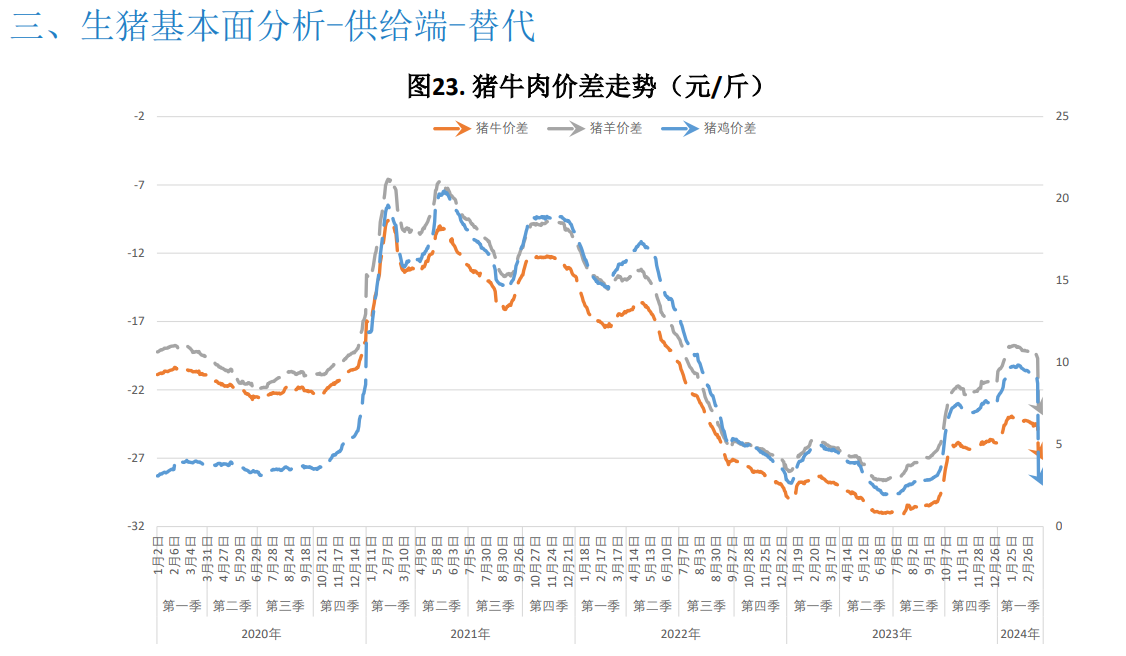 关联品种生猪所属公司：大越期货