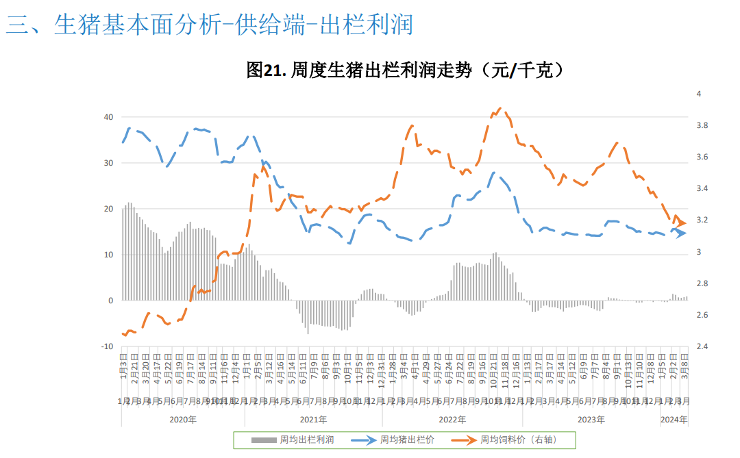 关联品种生猪所属公司：大越期货