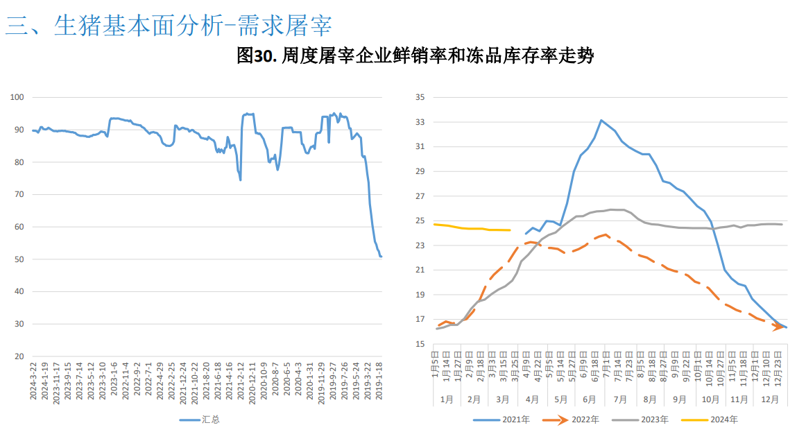 关联品种生猪所属公司：大越期货