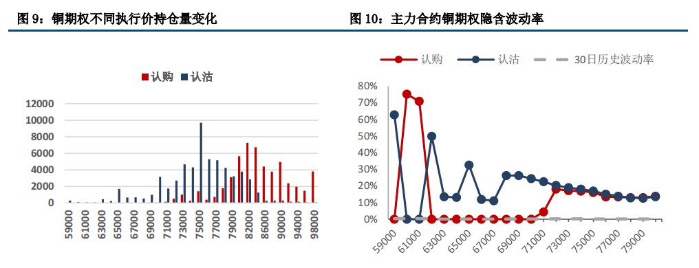 (来源：中信建投期货)