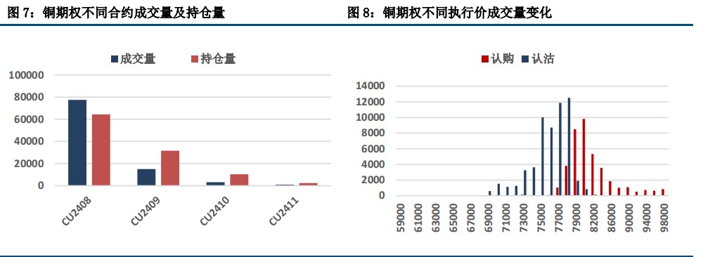 (来源：中信建投期货)