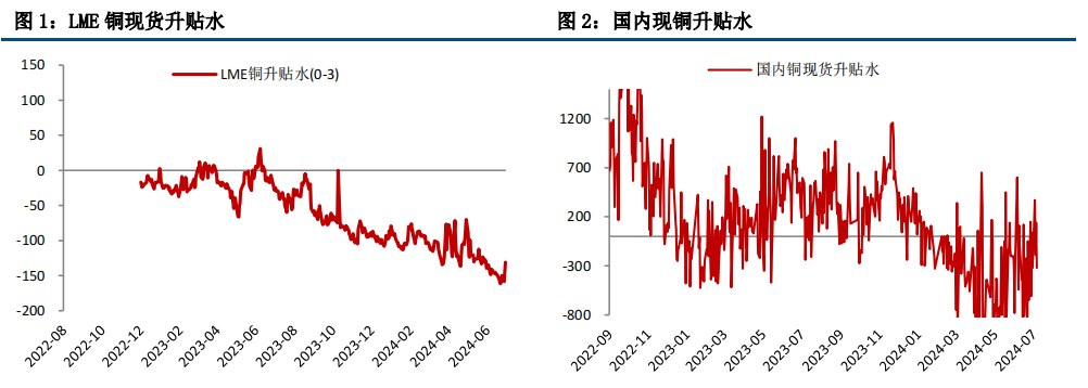 (来源：中信建投期货)