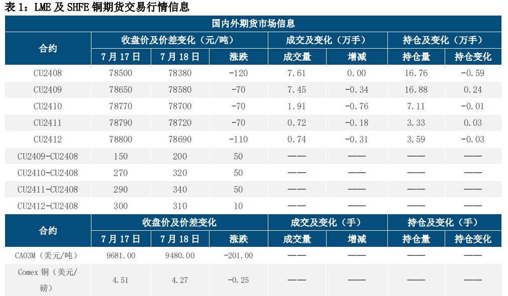 (来源：中信建投期货)