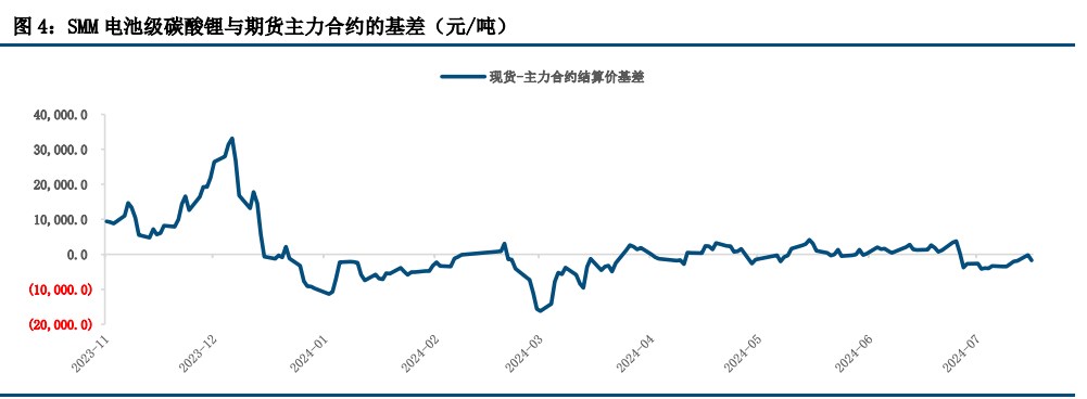 所属公司：中信建投期货