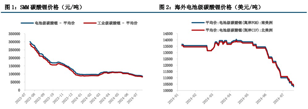 所属公司：中信建投期货