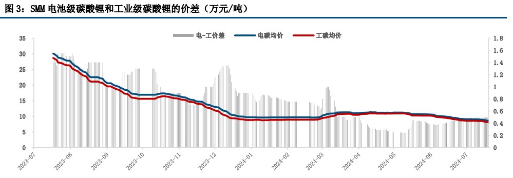 所属公司：中信建投期货