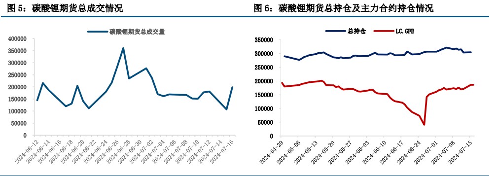 所属公司：中信建投期货