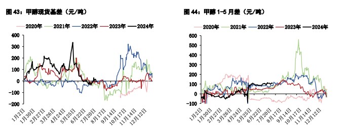 关联品种甲醇尿素所属公司：五矿期货