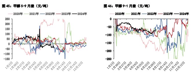 关联品种甲醇尿素所属公司：五矿期货