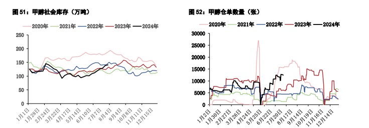 关联品种甲醇尿素所属公司：五矿期货