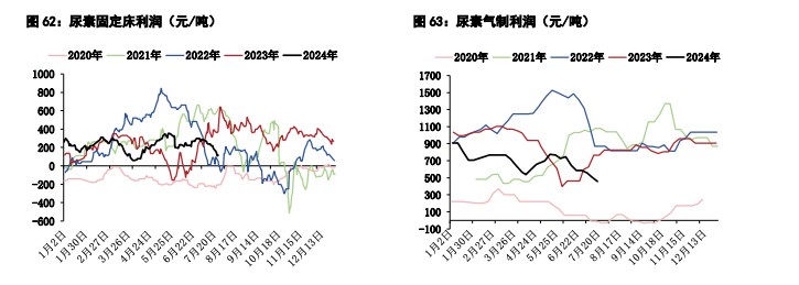 关联品种甲醇尿素所属公司：五矿期货